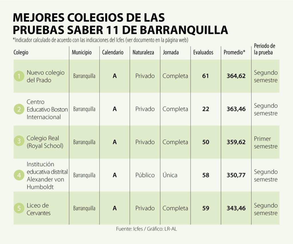 EcoWeb MejoresColegios Barranquilla