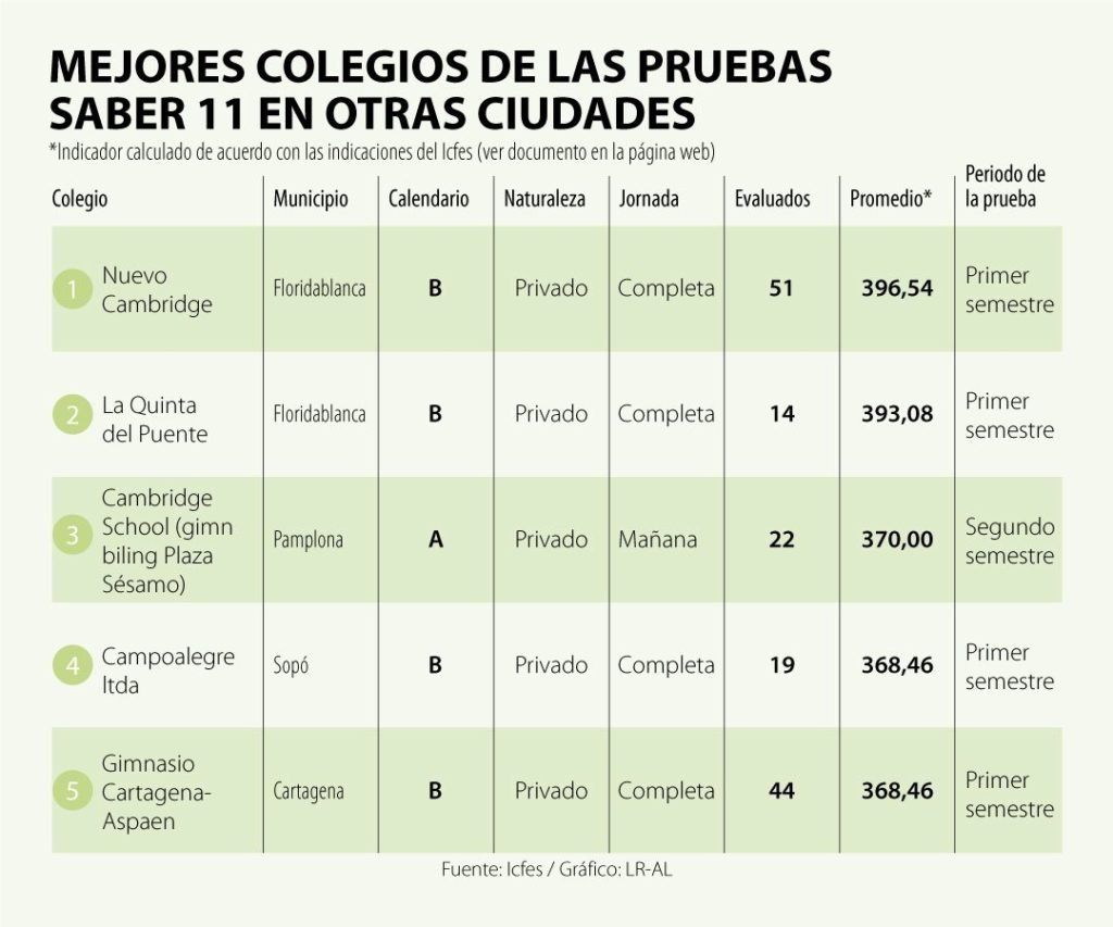 EcoWeb MejoresColegios Otros