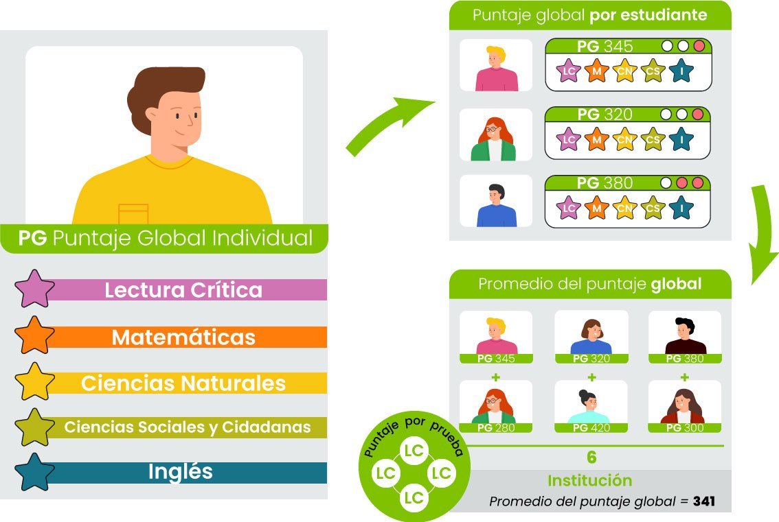 ICFES imagen de recuadro 1 a