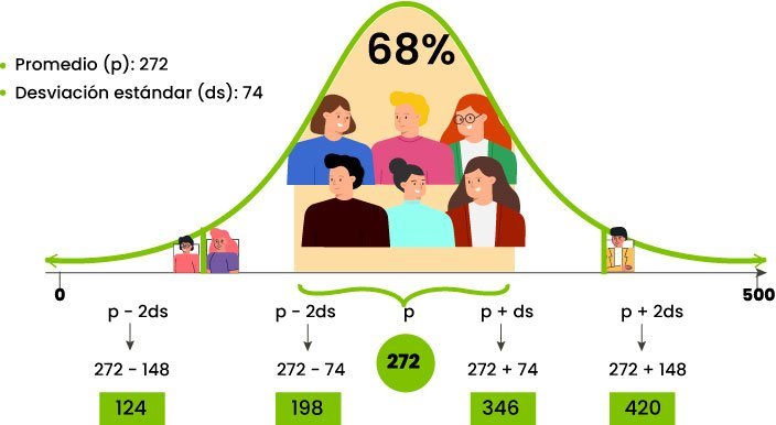ICFES imagen de recuadro 1 b
