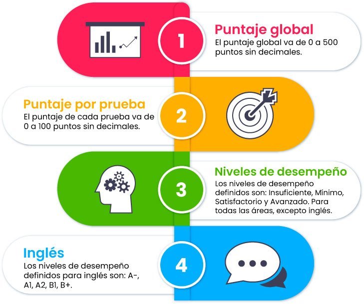 ICFES imagen de recuadro 2 a