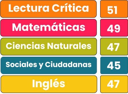 ICFES imagen de recuadro 2 b