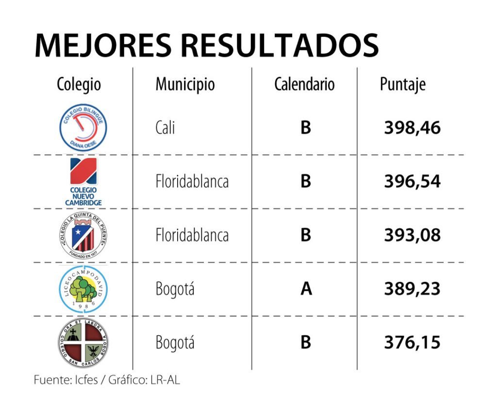 Primera MejoresColegios