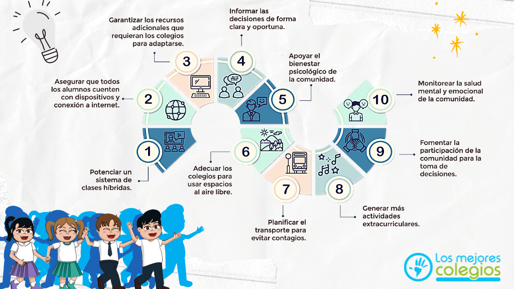 10 consejos para volver a clases después de pandemia según Unicef 2 consejos para volver a clases en tiempos de pandemia